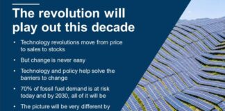 The Renewable Revolution Will Play Out This Decade The Renewable Revolution Will Play Out This Decade, Below2C